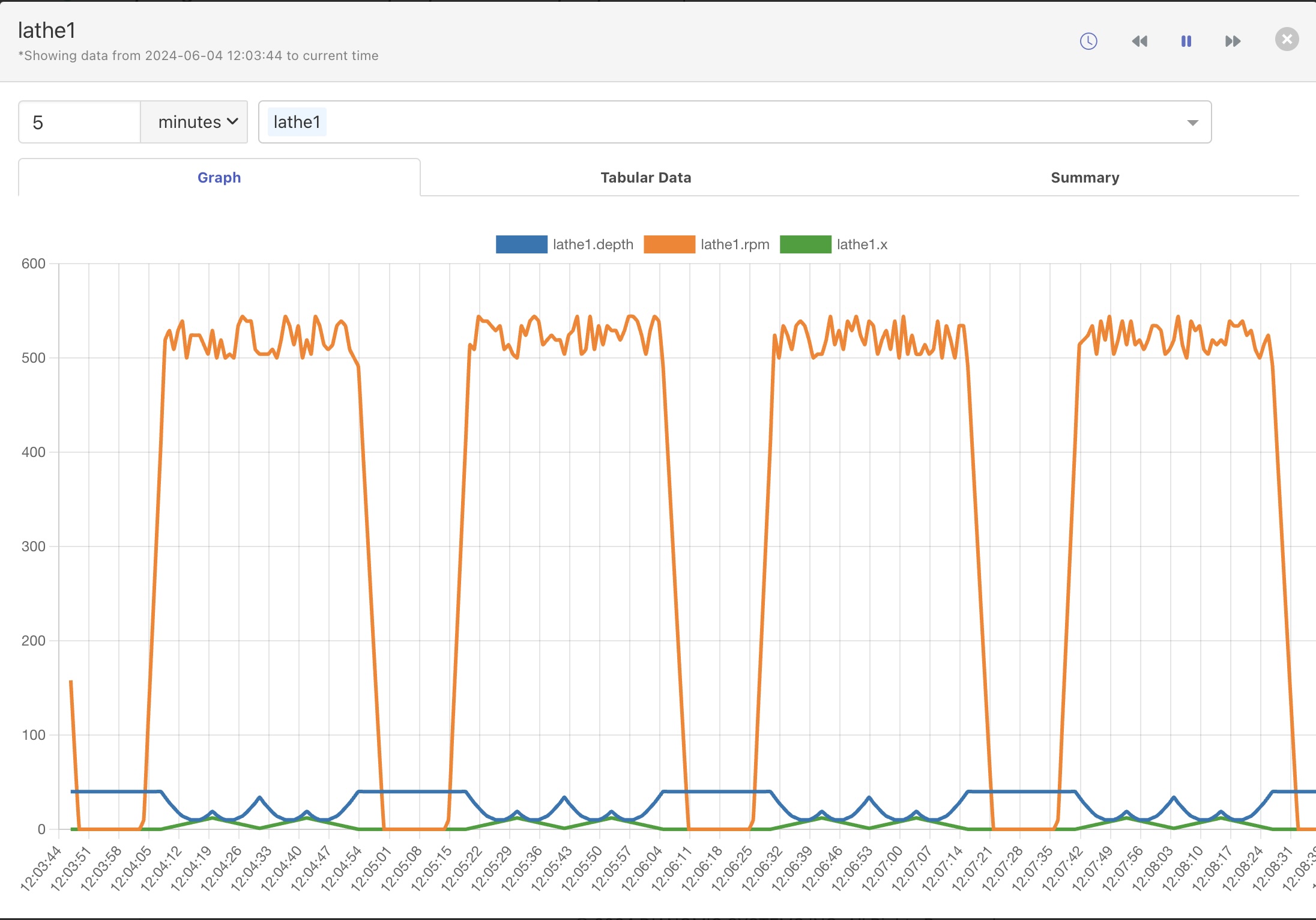 latest_graph