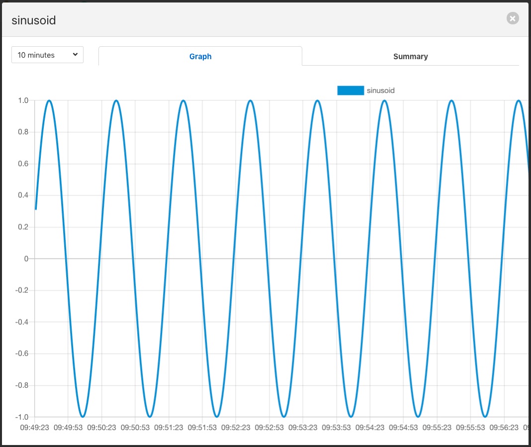 sinusoid_output